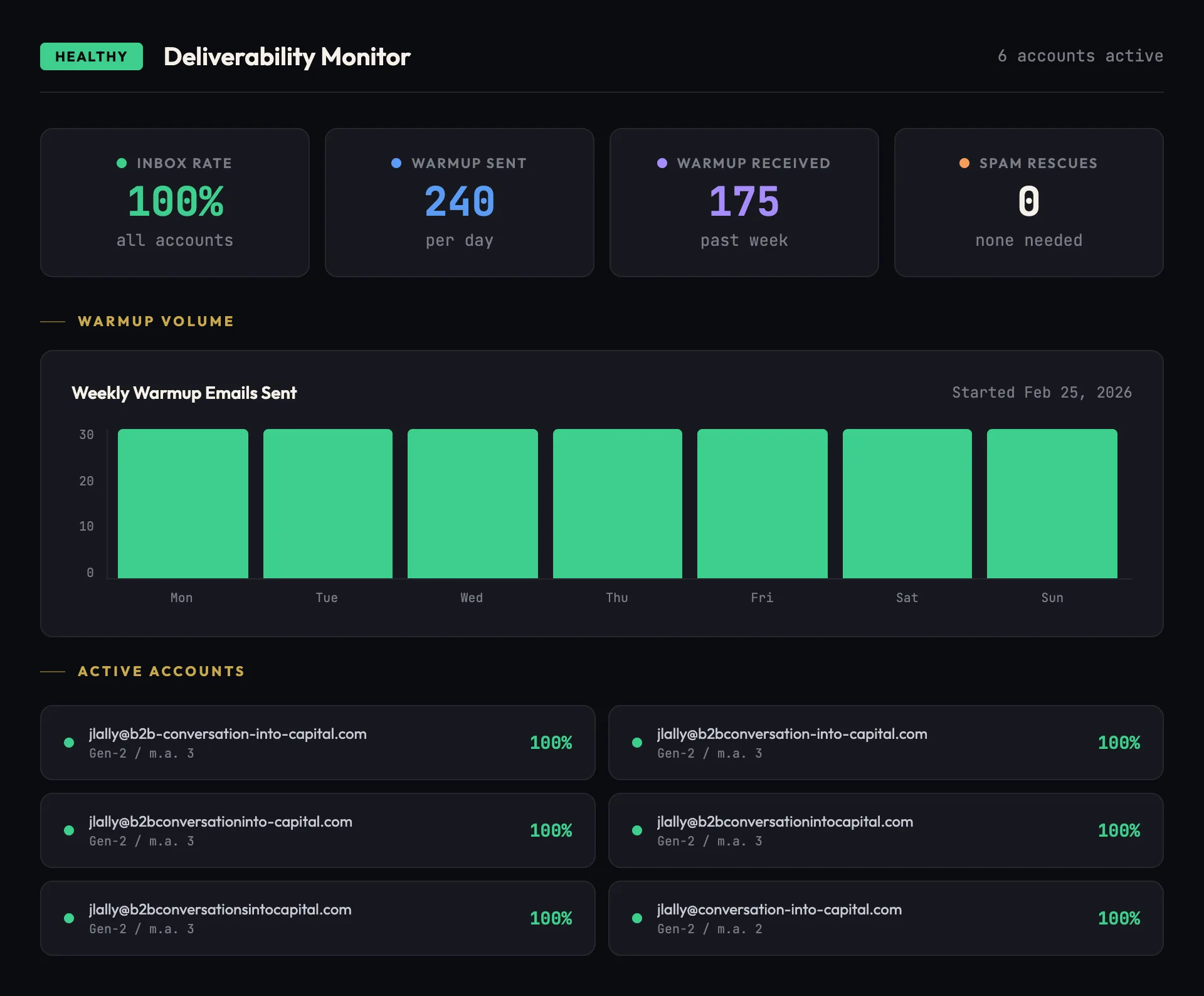 Deliverability Monitor