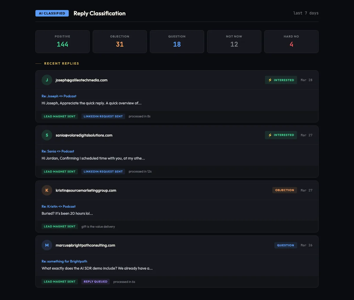 Reply inbox showing AI-classified replies with automated follow-up actions